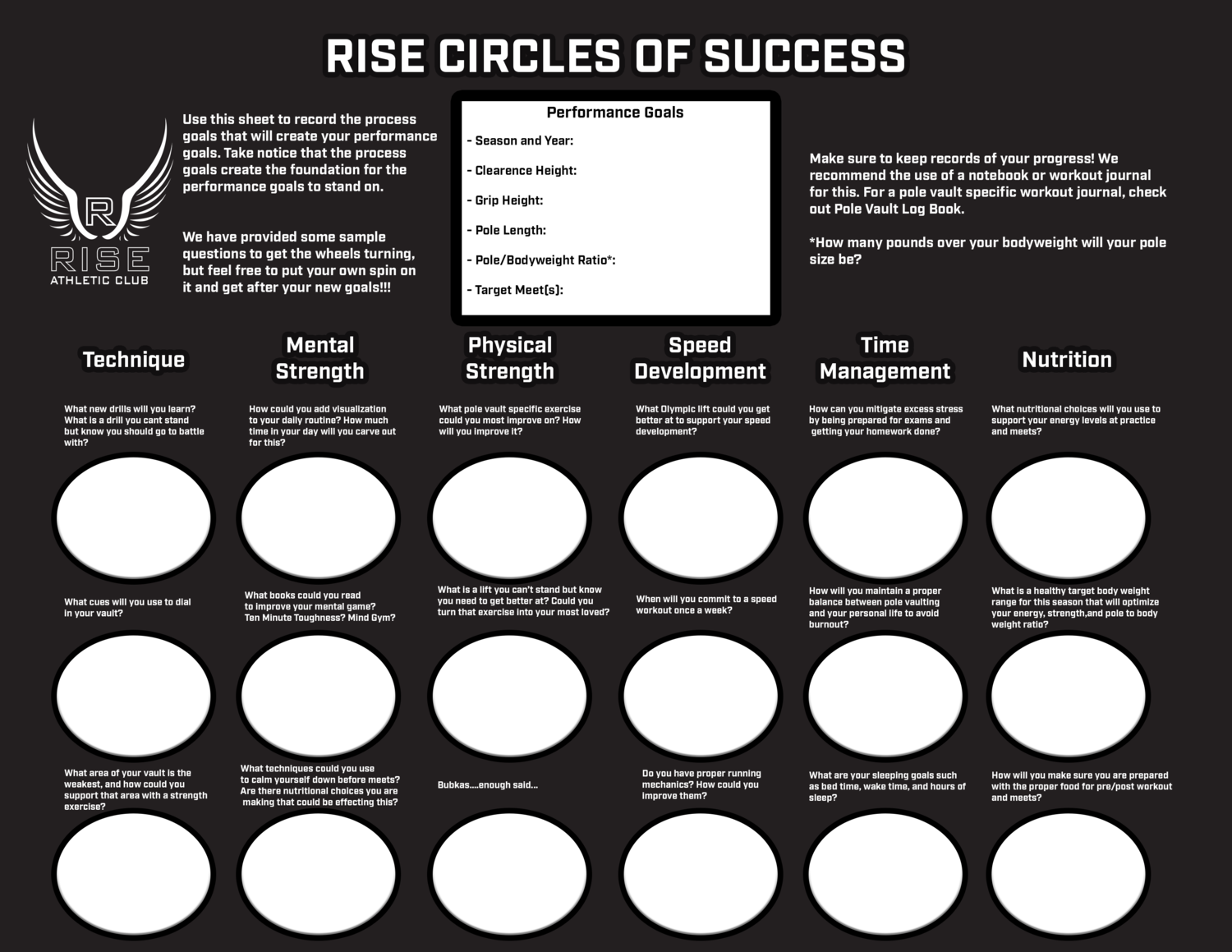 RISE Circles of Success
